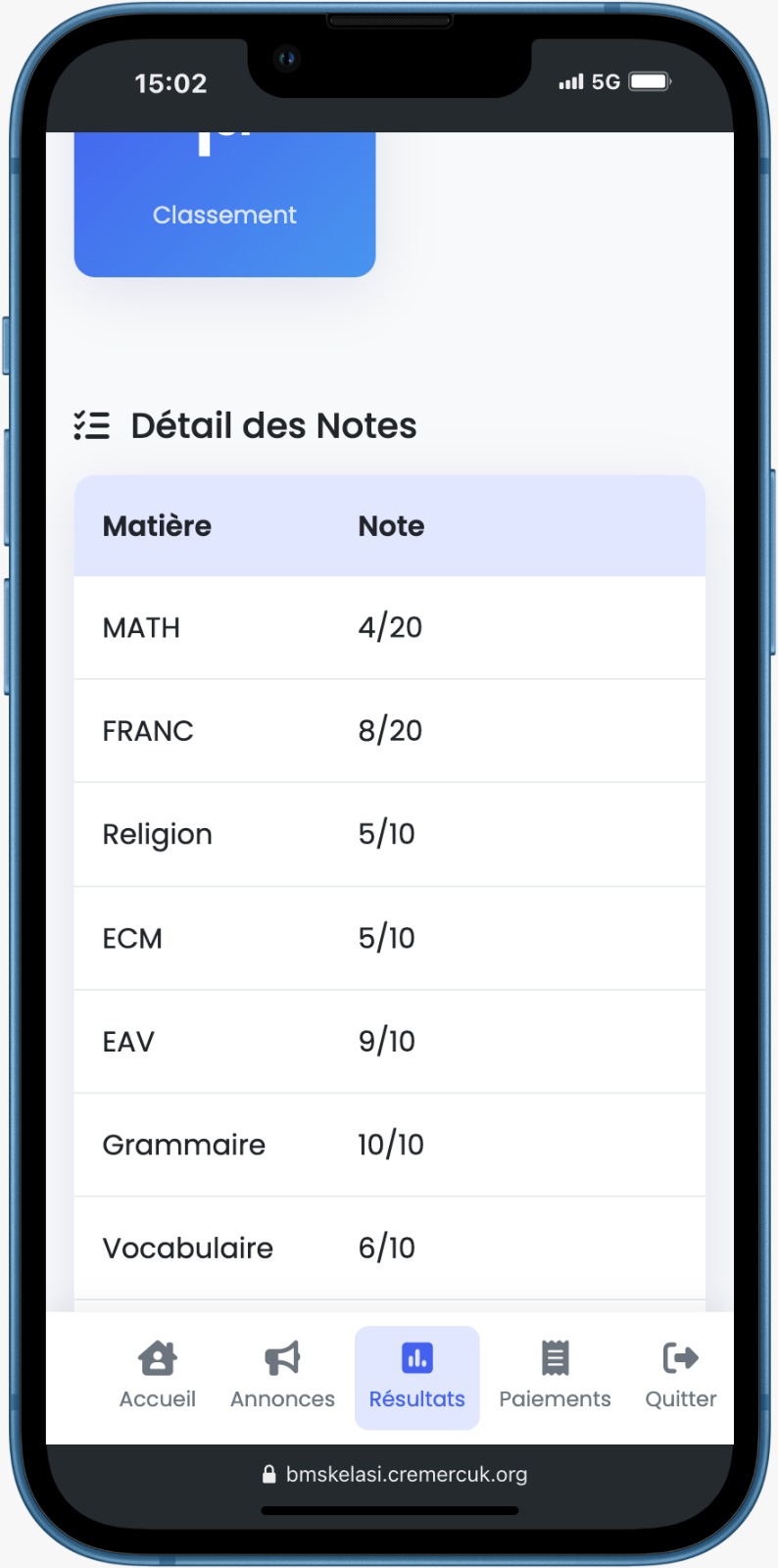 Résultats scolaires